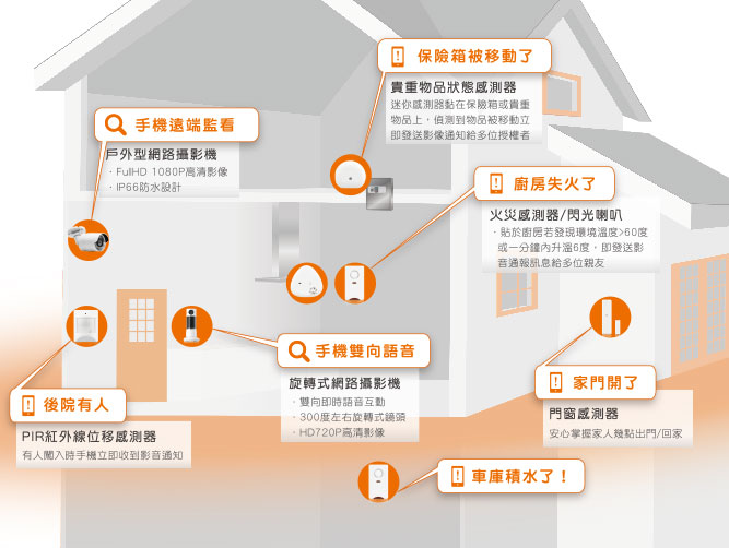 安防-居家安全即時掌控 X Home8雲端影音通報系統