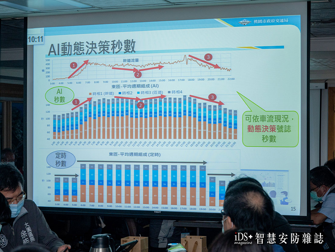 安防-桃市府推動AI智慧號誌控制試辦計畫