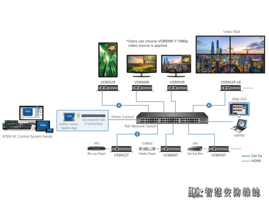 安防-ATEN宏正自動科技推出全新分散式影音架構 HDMI over IP 訊號延長器