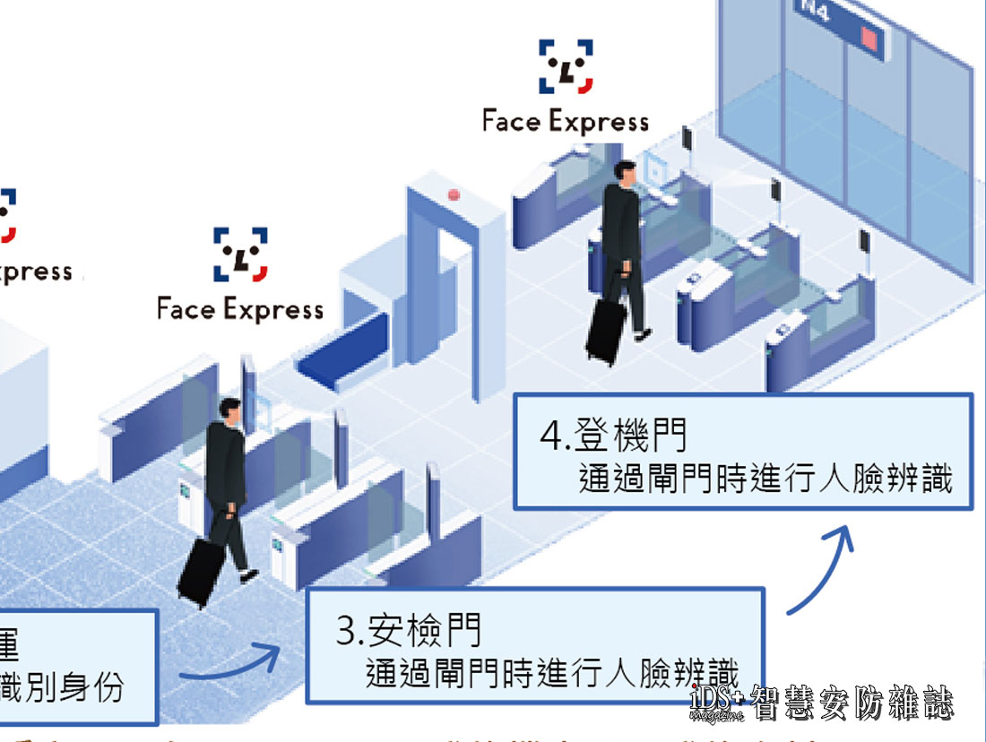 安防-NEC為成田與羽田國際機場提供Face Express人臉辨識系統，以加速通關與登機效率